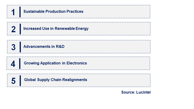 Emerging Trends in the Polyvinylidene Fluoride Membrane Market